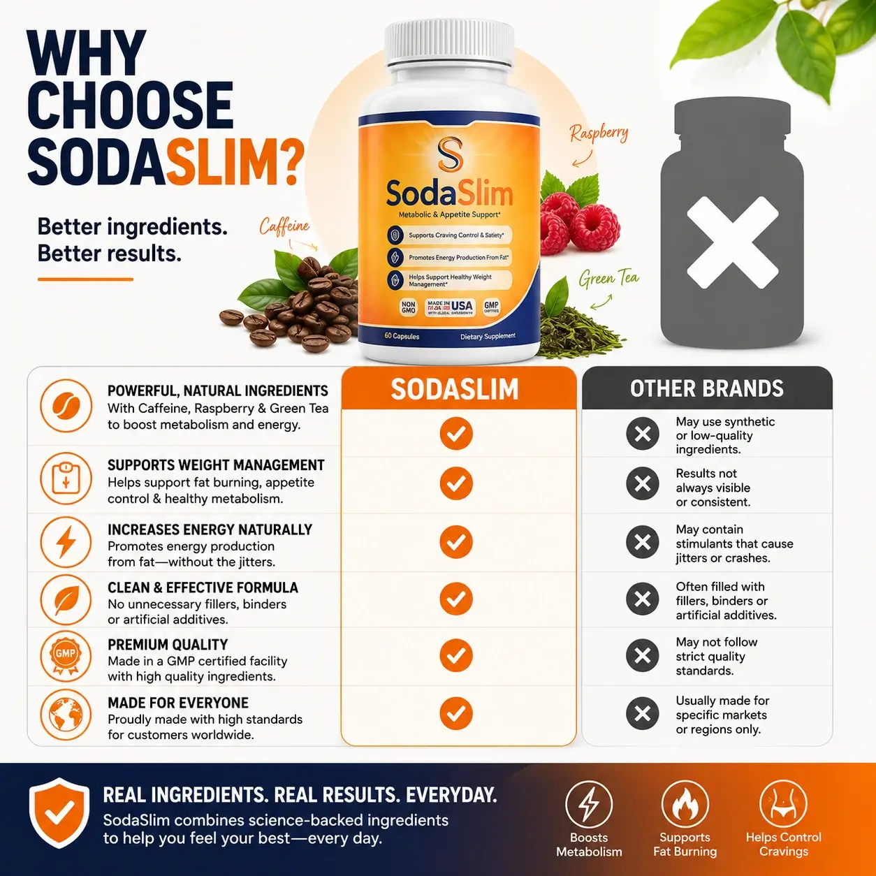 Why-Choose-SodaSlim.webp